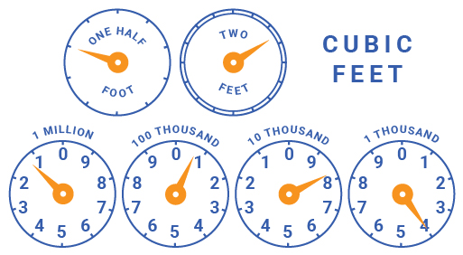 electric meter reading worksheet